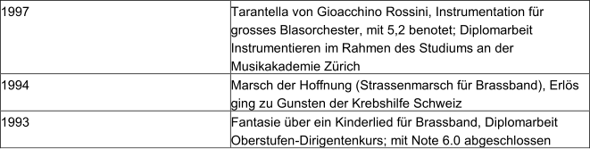 1997   Tarantella von Gioacchino Rossini, Instrumentation für  grosses Blasorchester, mit 5,2 benotet; Diplomarbeit  Instrumentieren   im Rahmen des Studiums an der  Musikakademie Zürich   1994   Marsch der  Hoffnung (Strassenmarsch für Brassband), Erlös  ging zu Gunsten der Krebshilfe Schweiz   1993   Fantasie über ein Kinderlied für Brassband, Diplomarbeit  Oberstufen - Dirigentenkurs ;   mit Note 6.0 abgeschlossen